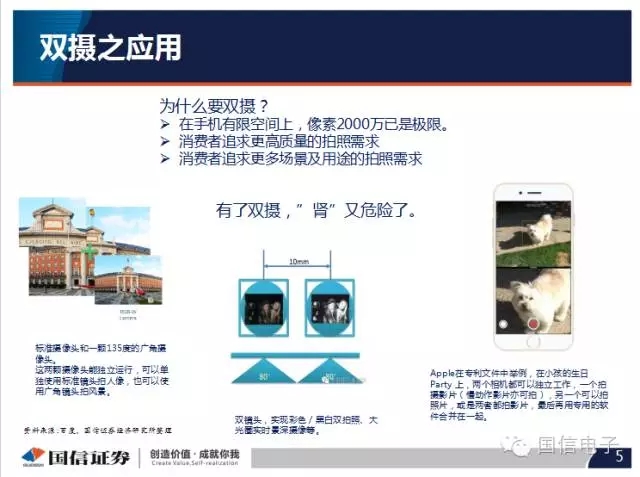手機(jī)攝像頭產(chǎn)業(yè)分析:行業(yè)變化之?dāng)z像頭掘起