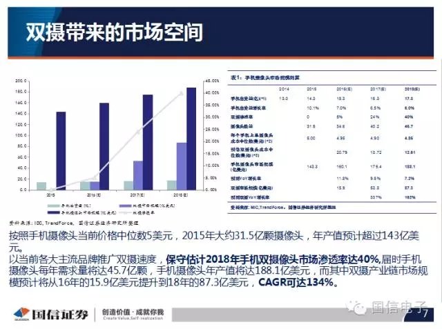 手機(jī)攝像頭產(chǎn)業(yè)分析:行業(yè)變化之?dāng)z像頭掘起