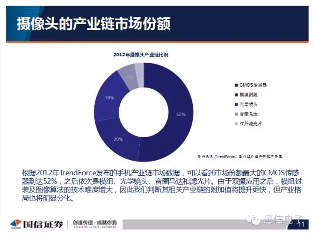 手機(jī)攝像頭產(chǎn)業(yè)分析:行業(yè)變化之?dāng)z像頭掘起
