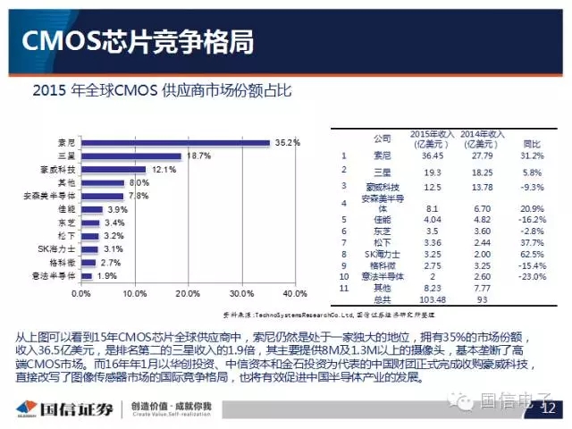 手機(jī)攝像頭產(chǎn)業(yè)分析:行業(yè)變化之?dāng)z像頭掘起