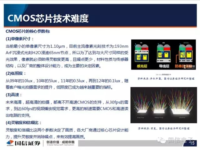 手機(jī)攝像頭產(chǎn)業(yè)分析:行業(yè)變化之?dāng)z像頭掘起