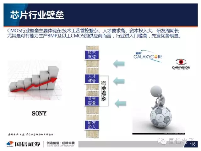 手機(jī)攝像頭產(chǎn)業(yè)分析:行業(yè)變化之?dāng)z像頭掘起