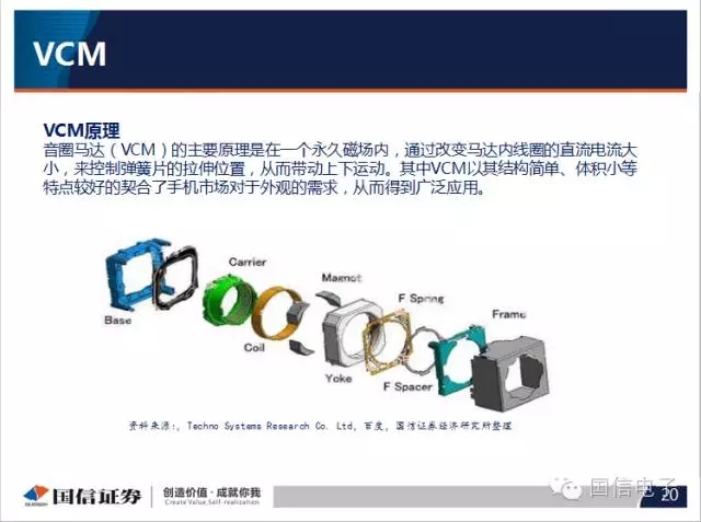 手機(jī)攝像頭產(chǎn)業(yè)分析:行業(yè)變化之?dāng)z像頭掘起