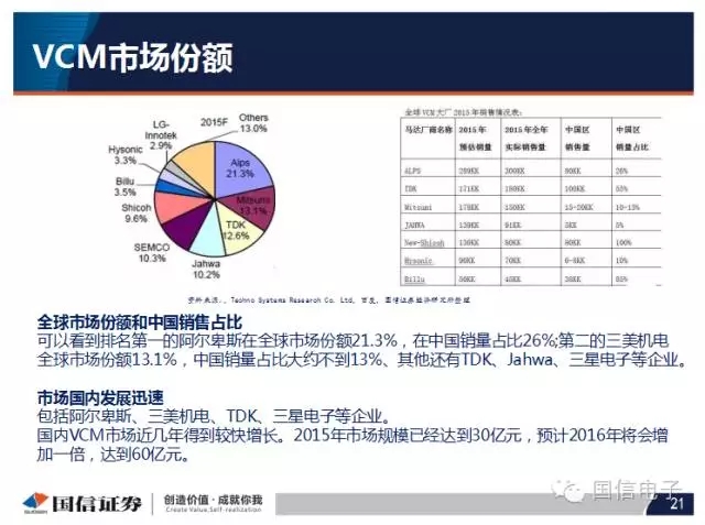 手機(jī)攝像頭產(chǎn)業(yè)分析:行業(yè)變化之?dāng)z像頭掘起