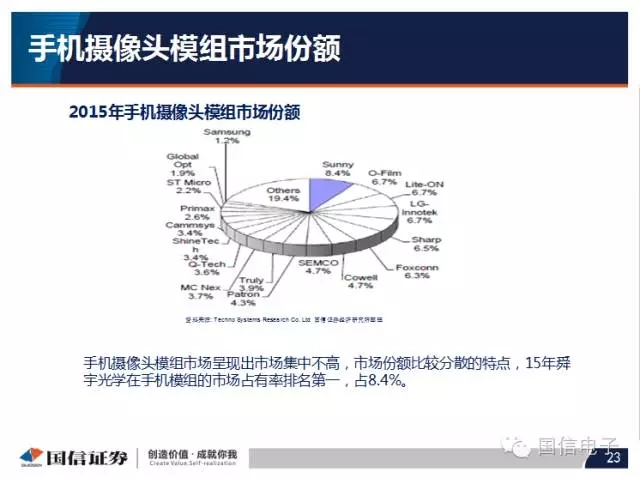 手機(jī)攝像頭產(chǎn)業(yè)分析:行業(yè)變化之?dāng)z像頭掘起