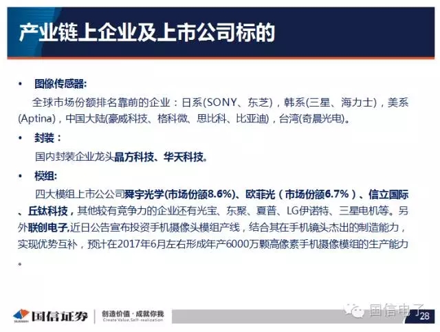手機(jī)攝像頭產(chǎn)業(yè)分析:行業(yè)變化之?dāng)z像頭掘起