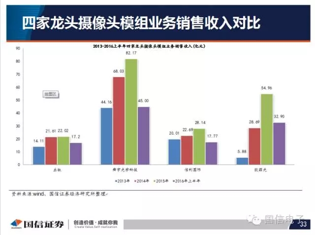 手機(jī)攝像頭產(chǎn)業(yè)分析:行業(yè)變化之?dāng)z像頭掘起
