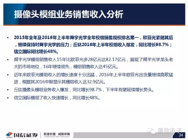手機(jī)攝像頭產(chǎn)業(yè)分析:行業(yè)變化之?dāng)z像頭掘起