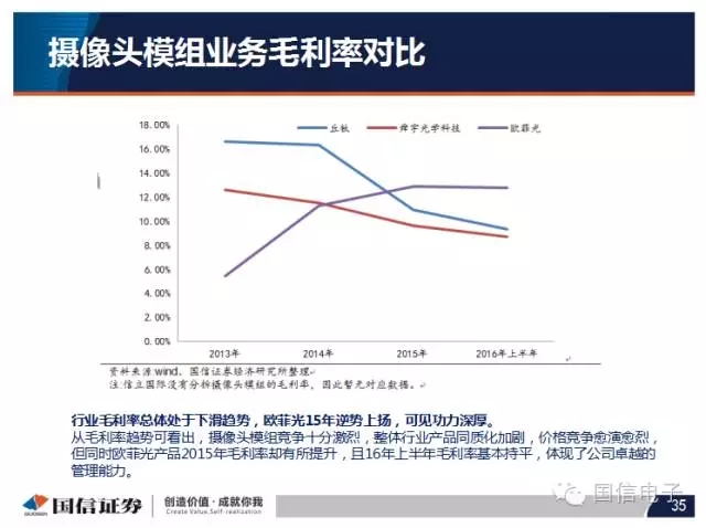 手機(jī)攝像頭產(chǎn)業(yè)分析:行業(yè)變化之?dāng)z像頭掘起