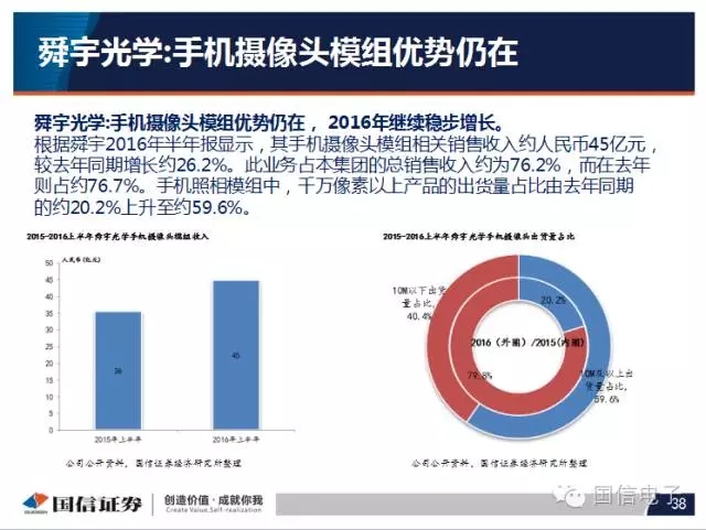 手機(jī)攝像頭產(chǎn)業(yè)分析:行業(yè)變化之?dāng)z像頭掘起