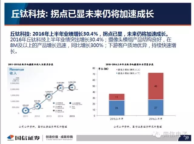 手機(jī)攝像頭產(chǎn)業(yè)分析:行業(yè)變化之?dāng)z像頭掘起