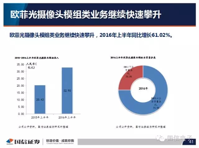 手機(jī)攝像頭產(chǎn)業(yè)分析:行業(yè)變化之?dāng)z像頭掘起