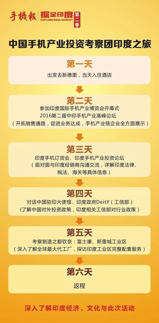 【掘金印度】中國駐印大使館點贊中印手機博覽會