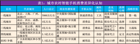OPPO和VIVO的“人民戰(zhàn)爭(zhēng)”