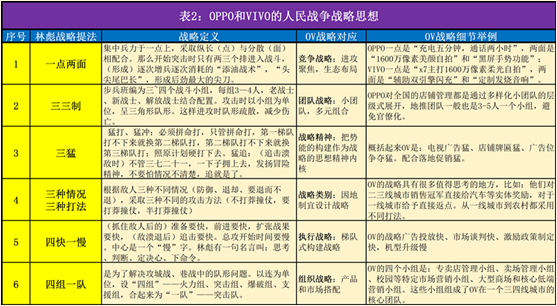 OPPO和VIVO的“人民戰(zhàn)爭(zhēng)”