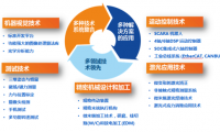 深圳科瑞技術：自動化設備行業(yè)的“領航者”