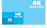4K電視滲透達(dá)5成卻依然是悲劇?