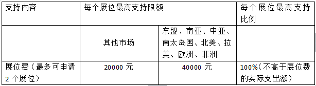 參展必看！廣東省發(fā)布“2016年外經(jīng)貿(mào)發(fā)展專項資金申報通知”