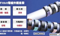穿戴裝置熱 錸寶智晶大擴(kuò)產(chǎn)