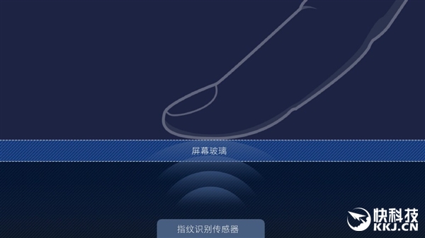 小米5s無(wú)孔式超聲波指紋識(shí)別揭秘：為何還能看到孔？