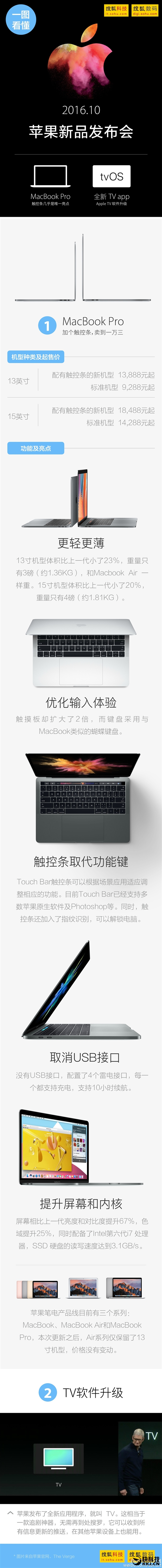 一圖看懂蘋(píng)果發(fā)布會(huì):新MacBook Pro很驚艷