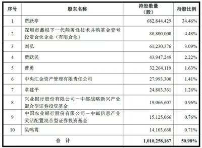 樂(lè)視股價(jià)閃崩7.49%蒸發(fā)66億 誰(shuí)在砸盤?