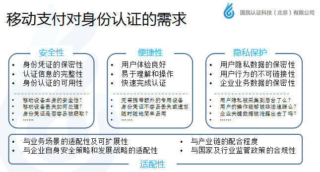 國民認(rèn)證崔忠勇:移動(dòng)支付身份認(rèn)證新標(biāo)準(zhǔn)