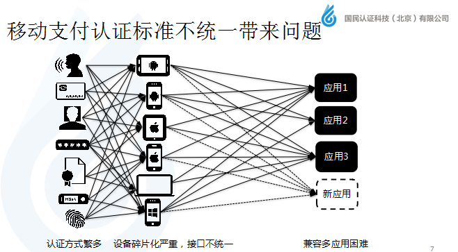 國民認(rèn)證崔忠勇:移動(dòng)支付身份認(rèn)證新標(biāo)準(zhǔn)