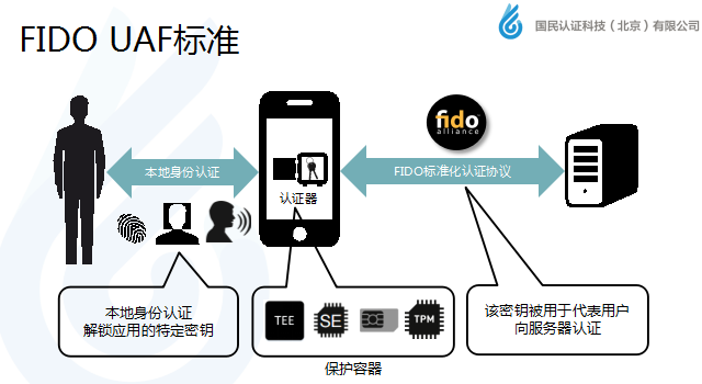 國民認(rèn)證崔忠勇:移動(dòng)支付身份認(rèn)證新標(biāo)準(zhǔn)