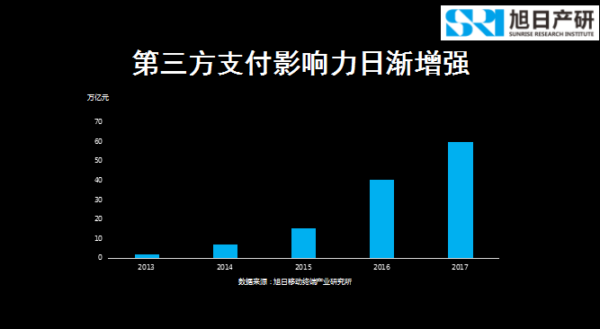 旭日產(chǎn)研李春麗:指紋支付開創(chuàng)移動支付新時代