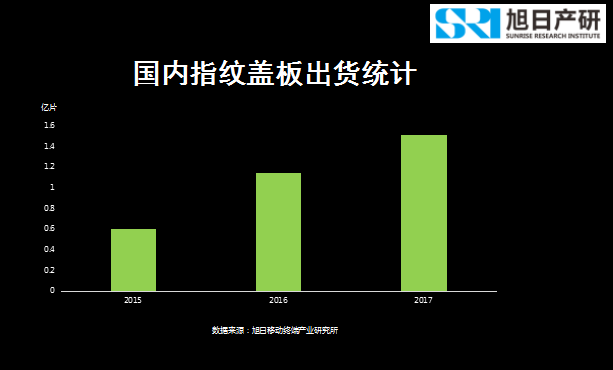 旭日產(chǎn)研李春麗:指紋支付開創(chuàng)移動支付新時代