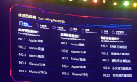 雙十一手機(jī)全球熱賣榜 不做促銷的 iPhone 遙遙領(lǐng)先