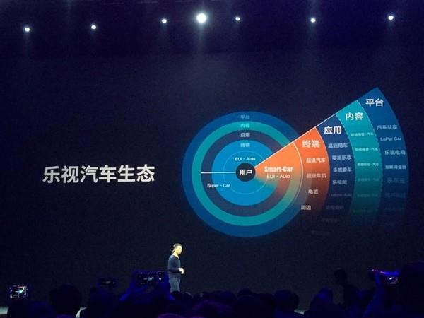 跨界前的嘗試？手機(jī)廠商為啥愛(ài)和汽車(chē)廠商合作
