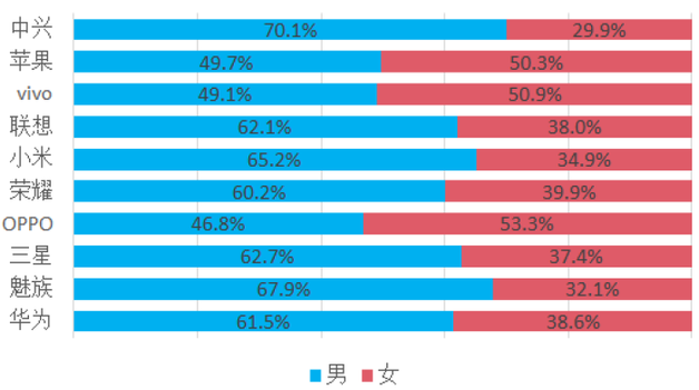 《中國(guó)手機(jī)消費(fèi)者需求研究報(bào)告》出爐