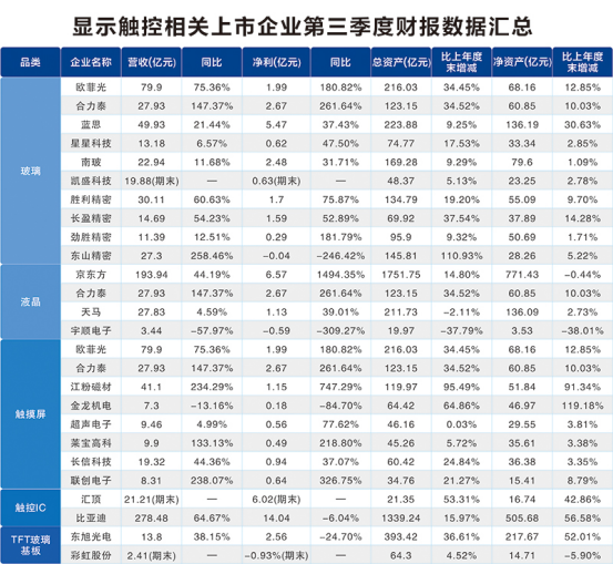 第三季財報數(shù)據(jù)匯總 誰才是最賺錢的A股上市企業(yè)?