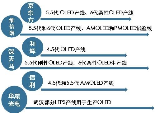 柔性顯示成未來技術之爭，究竟花落誰家？