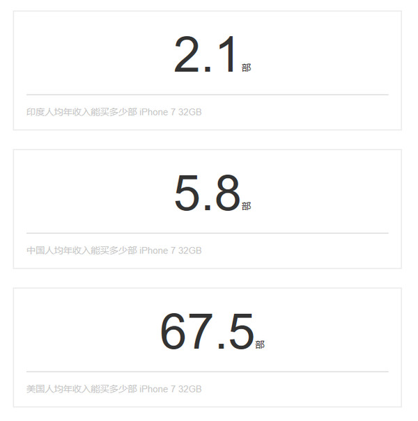 手機品牌都說印度是下一個中國,我們用事實告訴你印度市場是怎么回事