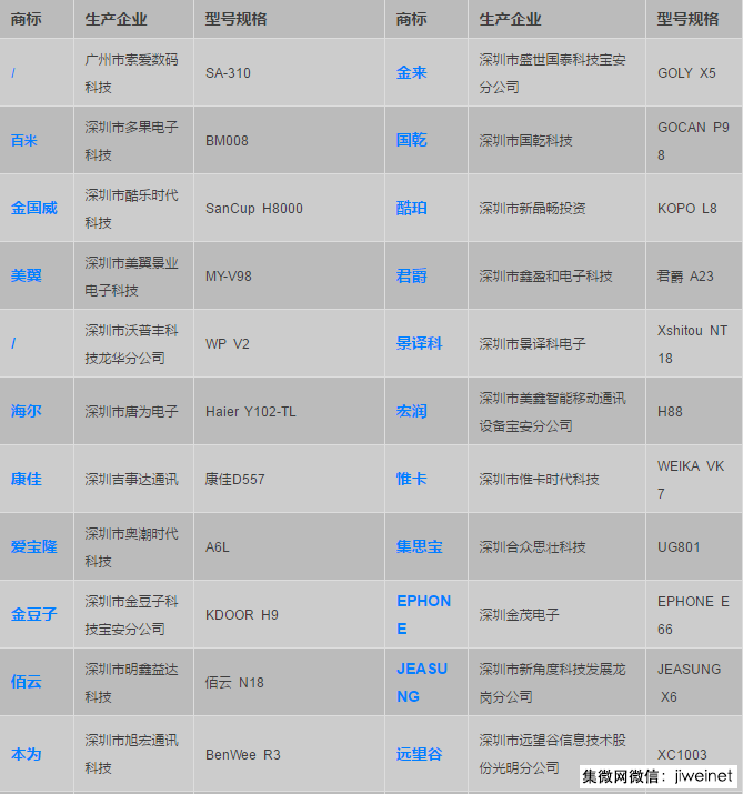 廣東曝光44款不合格手機(jī),酷派海爾上黑榜