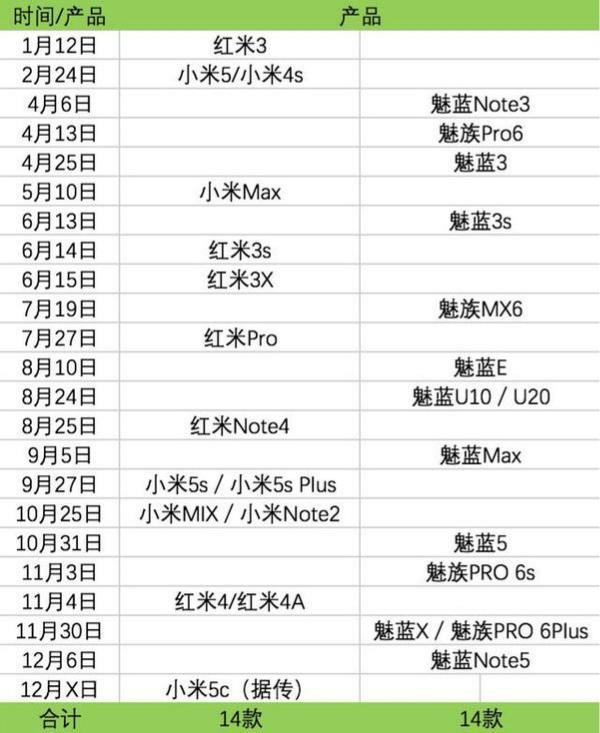 國產手機為何鐘情機海戰(zhàn)術？