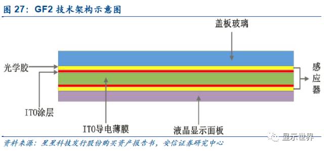 觸控全產(chǎn)業(yè)鏈技術詳解與市場分析