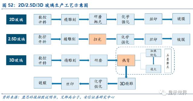 觸控全產(chǎn)業(yè)鏈技術詳解與市場分析