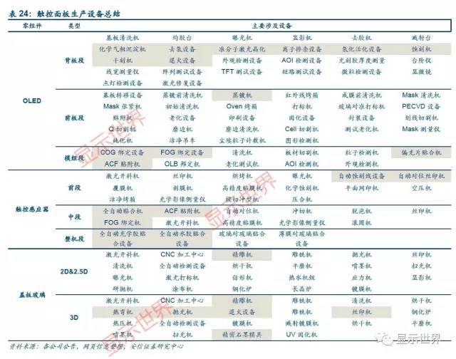 觸控全產(chǎn)業(yè)鏈技術詳解與市場分析