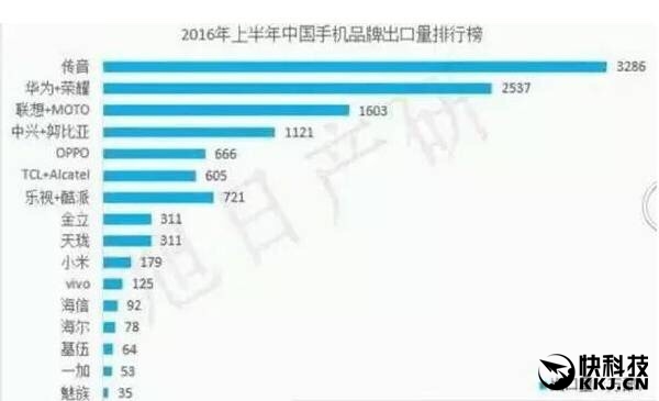 非洲賣最火的中國手機來自深圳！解決黑人自拍難題