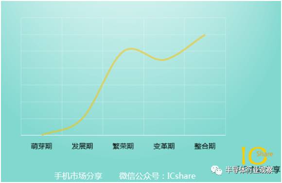 中國(guó)手機(jī)橫掃全球的幕后推手：方案公司將何去何從？
