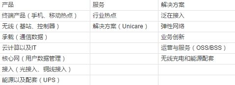 中興裁員3000內(nèi)幕:這些人曾試圖去應(yīng)徵華為的工作