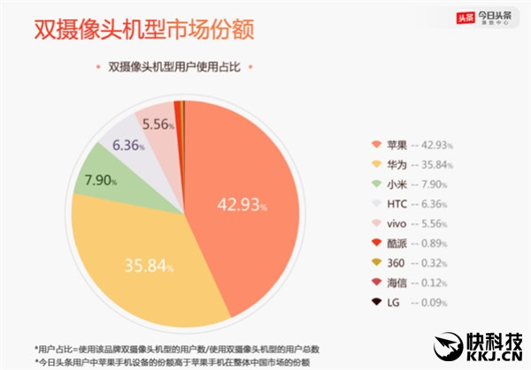 2016年度手機(jī)報(bào)告