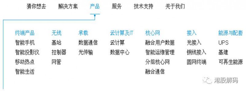 新官上任就裁員：中興通信新任董事長要裁員3000人？