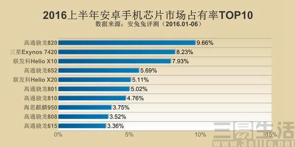 財報暴露真相 供應(yīng)鏈已成手機廠商們的“大爺”