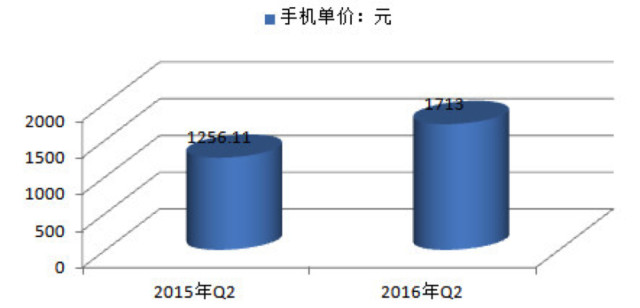 國產(chǎn)手機漲價潮的背后，低價時代真的已經(jīng)過去了？