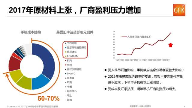 國產(chǎn)手機漲價潮的背后，低價時代真的已經(jīng)過去了？